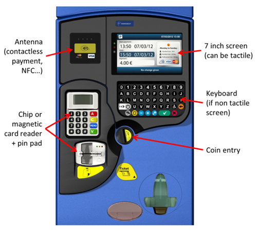 Parking Kiosk