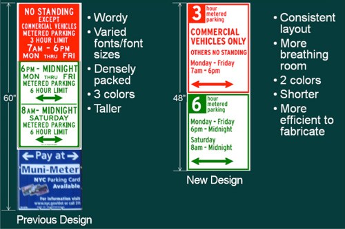 Parking signs New York City