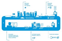 How to bridge the gap and digitalise your car park? Nedap