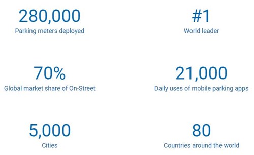 Parking Figures for Flowbird