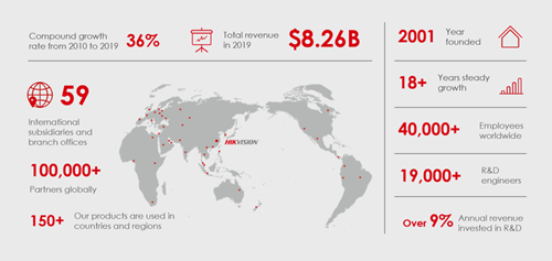 Hikvision is a world leading IoT solution provider with video as its core competency.