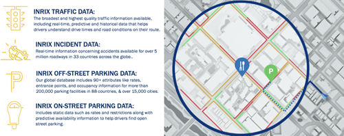 INRIX Parking Path