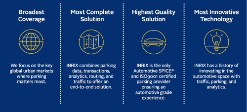 Parking Study by INRIX