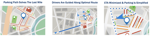 INRIX Parking Path™ Completes The Navigation Experience