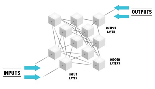 This intelligent model allows various applications in our daily routine, at Innova Systems Group we have developed an automatic license plate recognition technology based on Deep learning: OCR5.