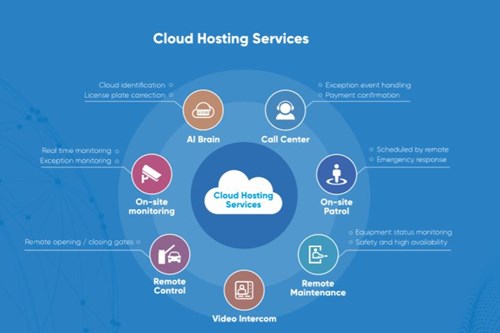 Cloud Platform