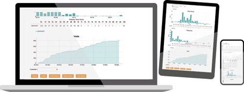 Images of a laptop screen, tablet and mobile phone displaying a series of graphs.