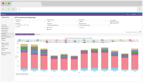 Increase customer satisfaction with enforcement insights