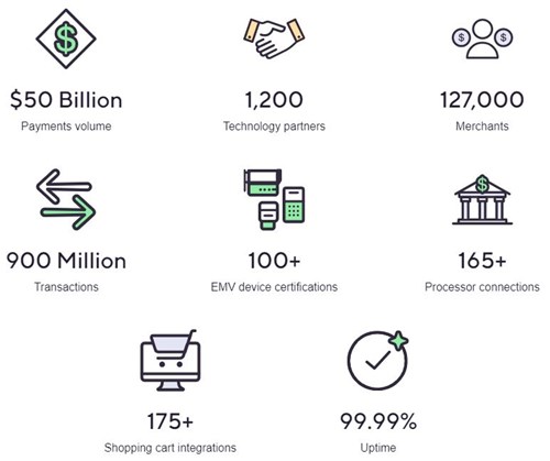 Selection of icons to show key statistics, including dollar sign, handshake, payment devices and multidirectional arrows