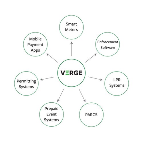 VERGE diagram