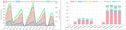 Two graphs showing different information