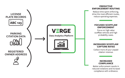 VERGE Software