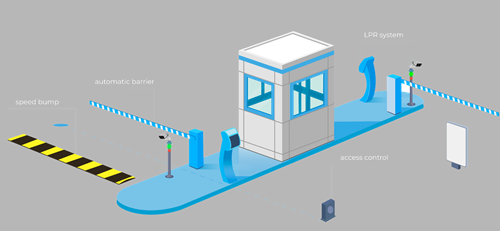 Smart Parking Solution