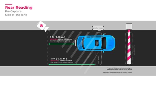 In most US parking lots, there is not enough space to install an LPR system that reads rear plates in pre-capture mode.