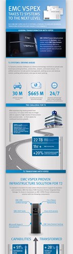 EMC VSPEC T@ Infographic