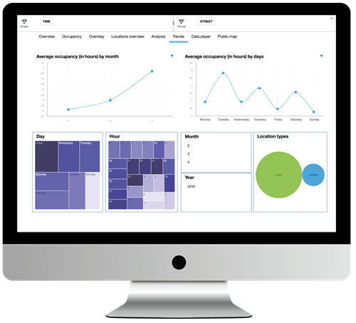 ParkingHero Insights