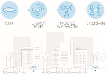 U-Spot M2M Parking Sensor