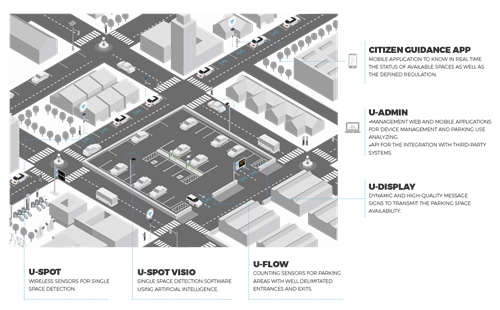 On-Street Parking Guidance