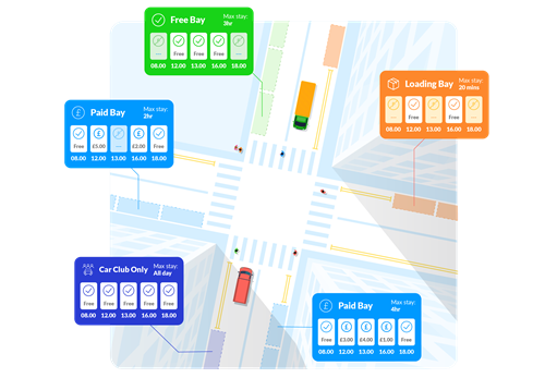 GC API Landing - Click to Enlarge